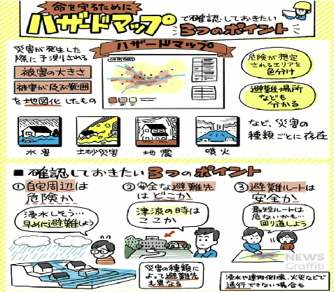 動画サムネイル：ハザードマップで確認しておきたい3つのポイント