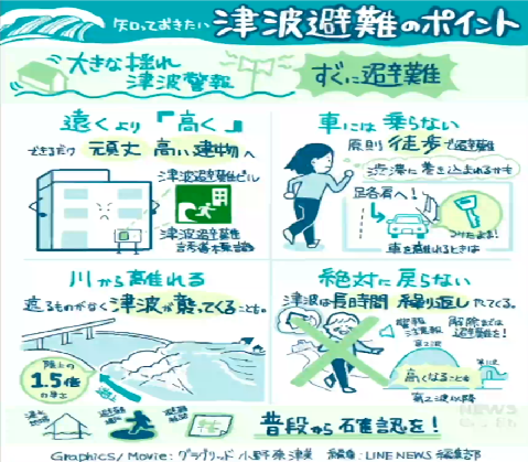 動画サムネイル：遠くより高く　津波避難のポイント