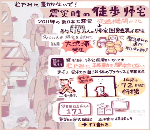 動画サムネイル：帰宅困難になってもあせらないために