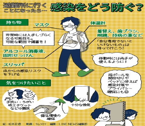 動画サムネイル：コロナ禍の避難所、感染をどう防ぐ？