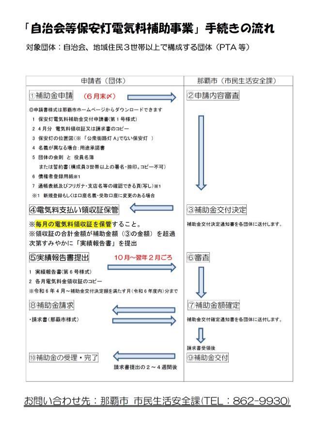 写真:自治会等保安灯電気料補助事業 手続きの流れ