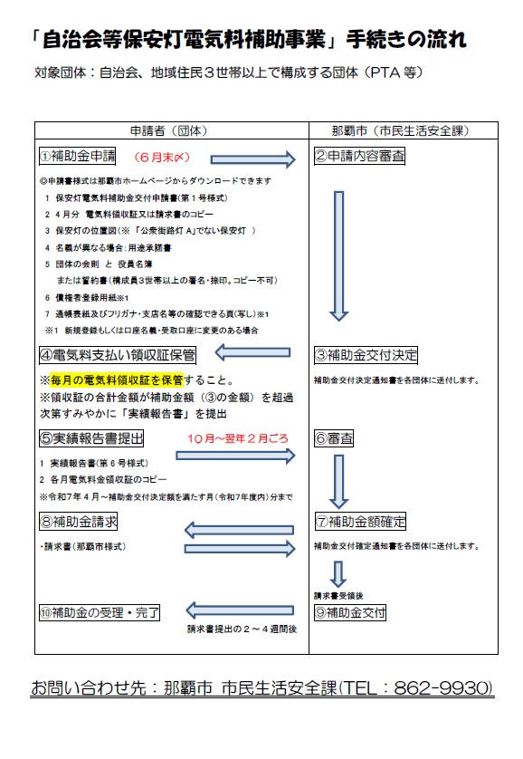 写真：自治会等保安灯電気料補助事業　手続きの流れ