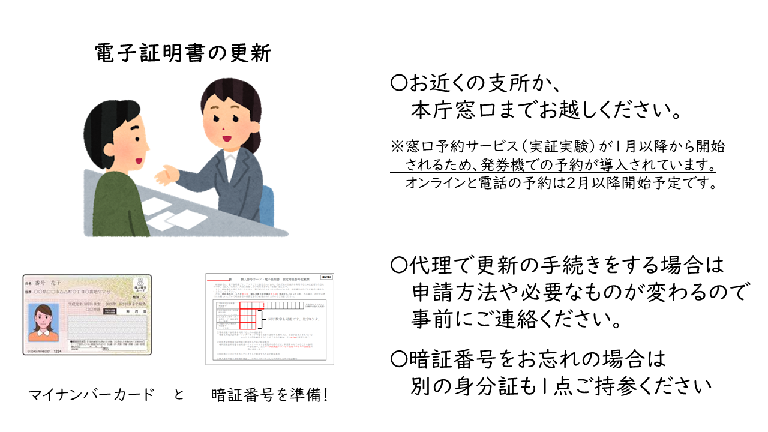 イラスト:電子証明書の更新