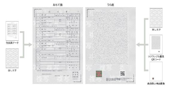 写真：証明書見本