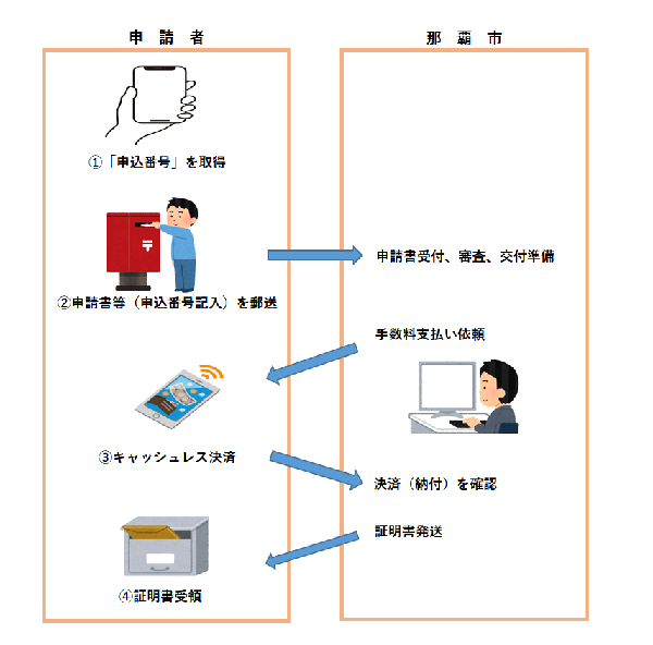 イラスト：利用方法