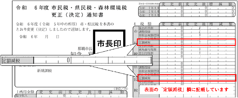 写真：見本　令和6年度　市民税・県民税・森林環境税　更正（決定）通知書
