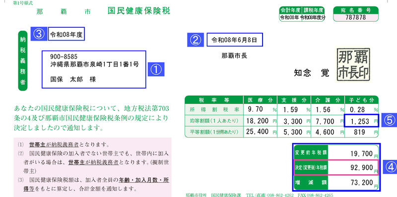 写真：見本　納税通知書　上段