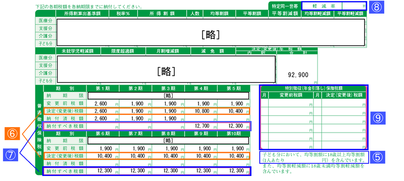 写真：見本　納税通知書　中段