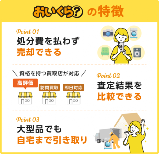 おいくらの特徴。処分費を払わず売却できる。査定結果を比較できる。大型品でも自宅まで引き取り。