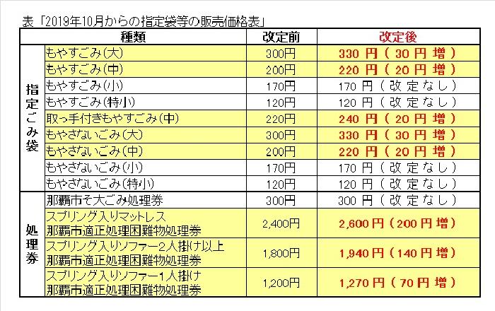 画面：2019年10月からの指定袋等の販売価格表