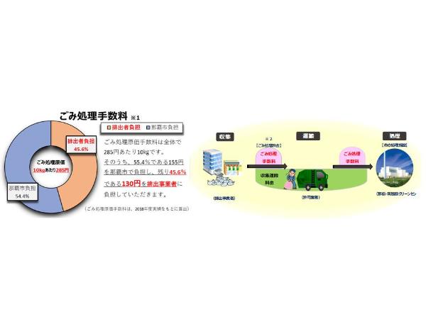 イラスト：ごみ処理手数料