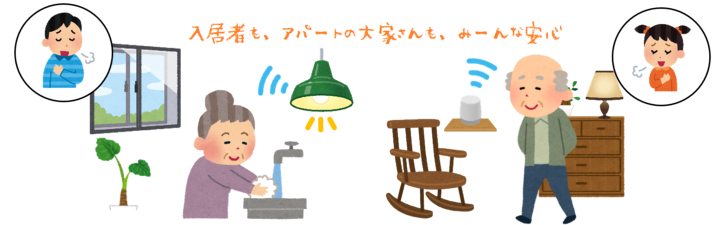イラスト:見守り機器設置のイメージ