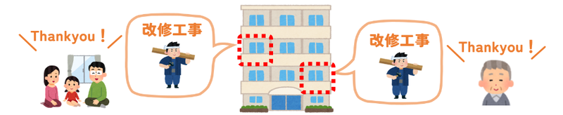イラスト:改修工事イメージ