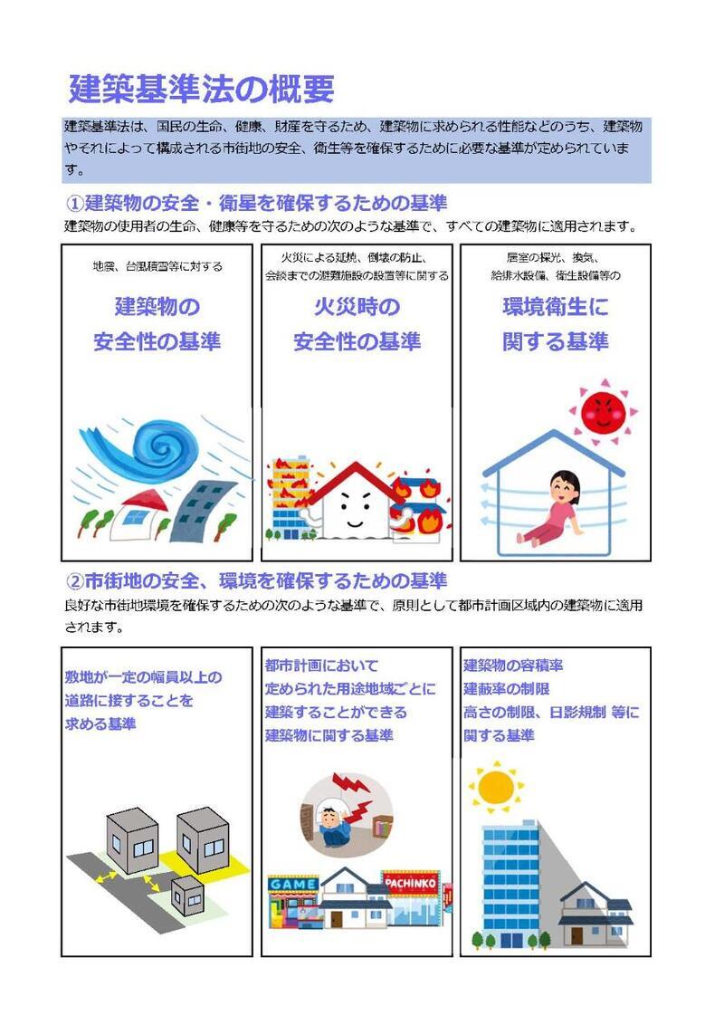写真:建築基準法の概要