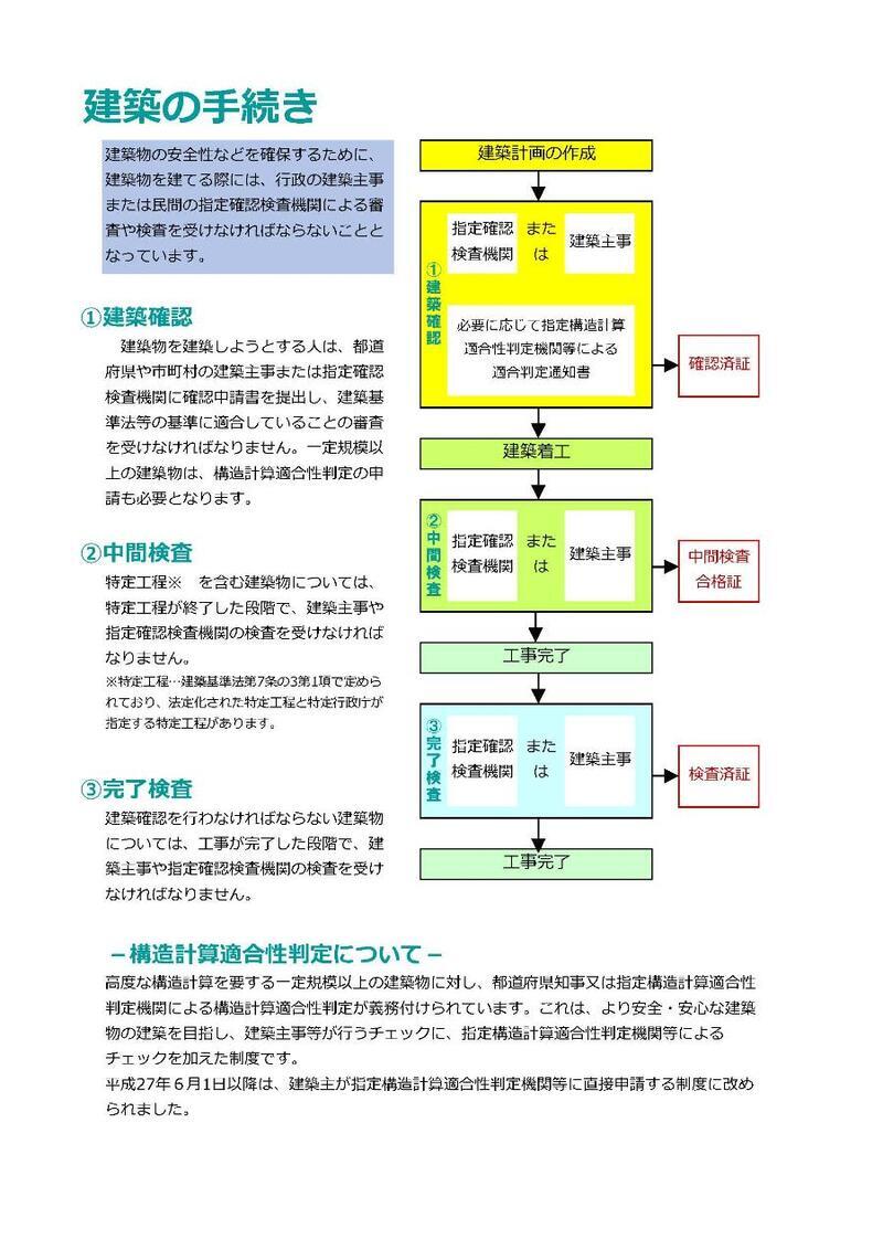 写真:建築の手続き