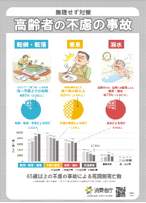 写真:「高齢者の不慮の事故」チラシ