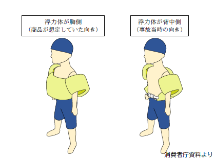 イラスト：アームリング付き浮き具着用　想定していた向きと事故当時の向き