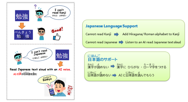 イラスト:日本語のサポート