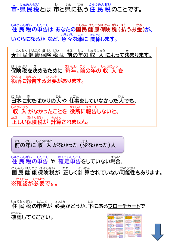 写真:市・県民税とは市と県に払う住民税のことです。