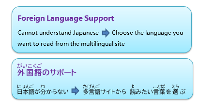 外国語のサポート
