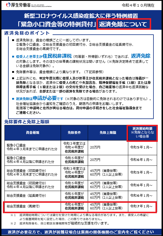 写真:新型コロナウイルス感染症拡大に伴う特例措置「緊急小口資金等の特例貸付」返済免除について チラシ