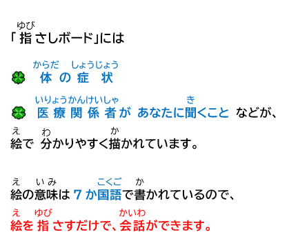 「指さしボード」の説明
