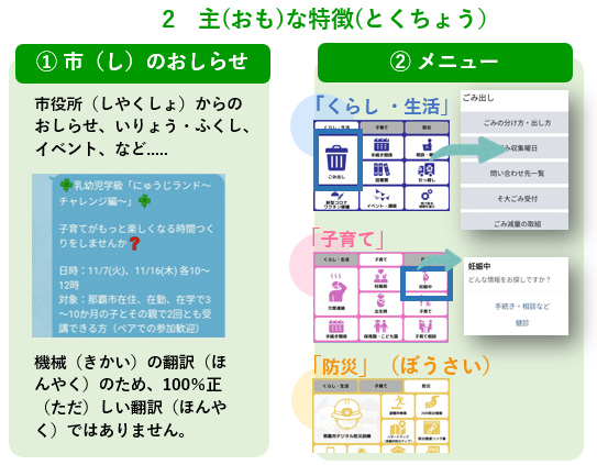 LINE画面 市のお知らせ、メニュー