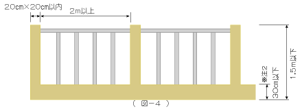 イラスト：かき、さくについて　図-4