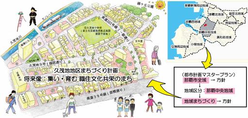 イラスト：久茂地地区まちづくり計画