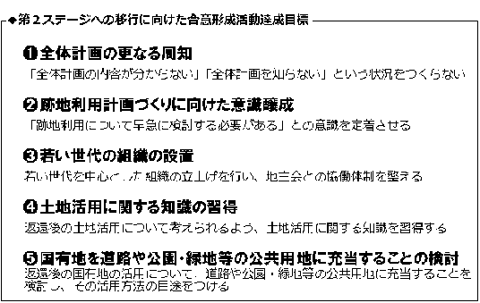 イラスト：第2ステージへの移行に向けた合意形成活動達成目標