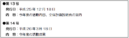 がじゃんびら通信発行日程