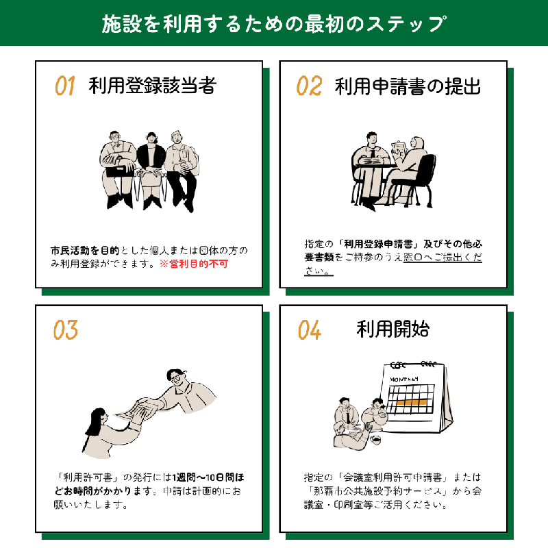イラスト：施設利用をするための最初のステップ