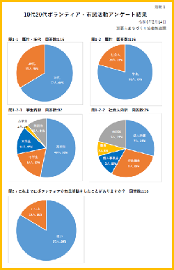 写真：：10代20代ボランティア・市民活動アンケート結果（1ページ目）
