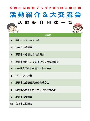 写真：なは市民協働プラザ入居団体　活動紹介＆大交流会　活動紹介団体一覧
