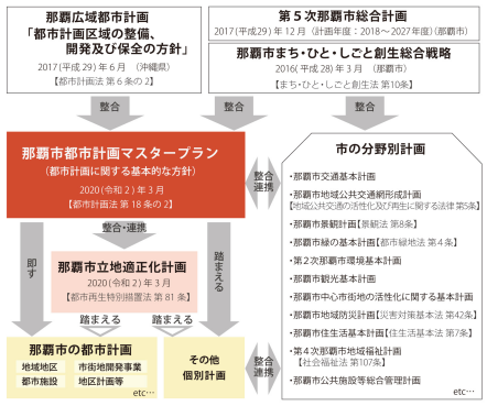 イラスト:位置づけ