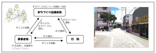 イラスト：VR（バーチャルリアリティ）の無償提供について（首里、壺屋）