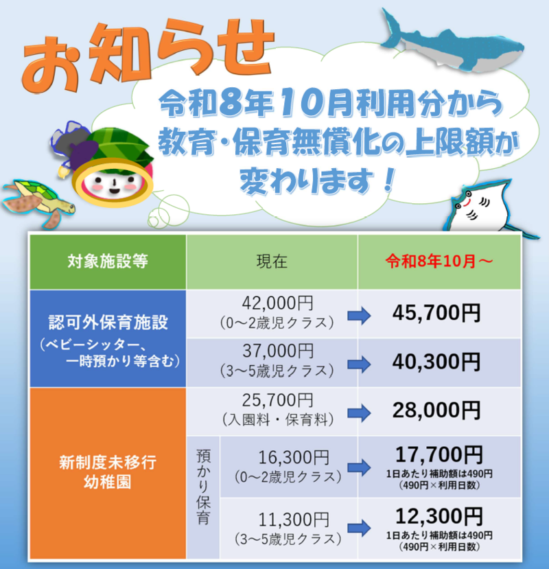 上限額の変更