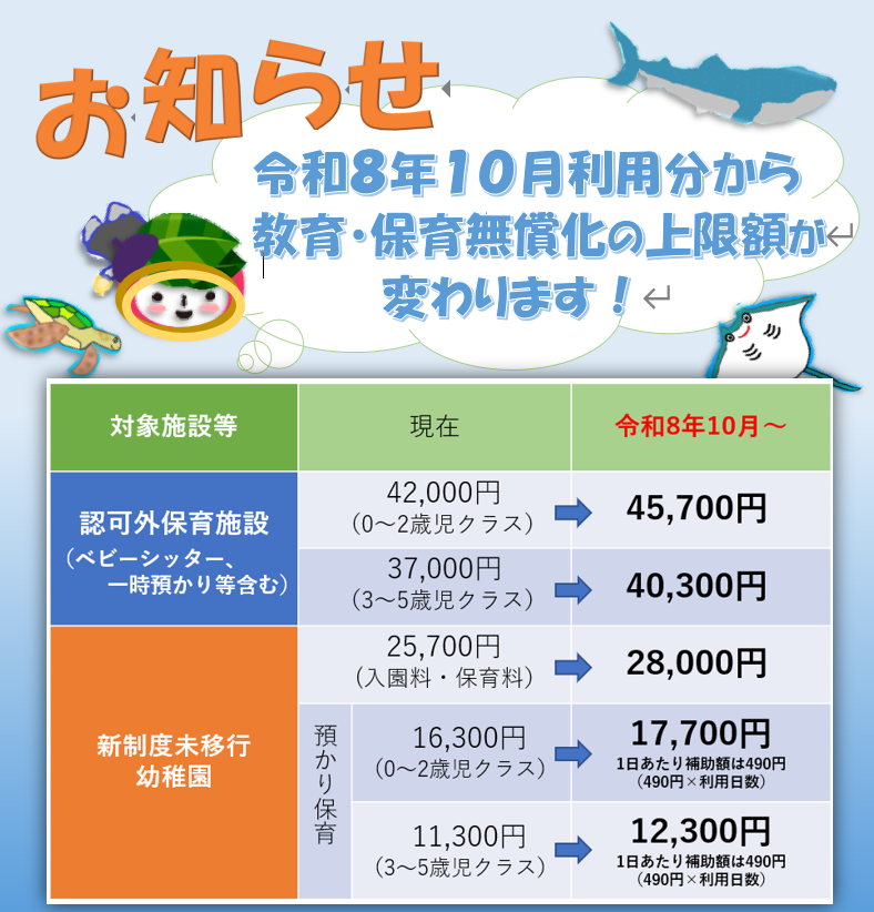 上限額の変更