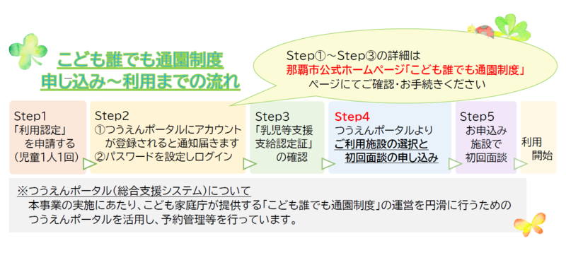 こども誰でも通園 申し込み~利用までの流れ
