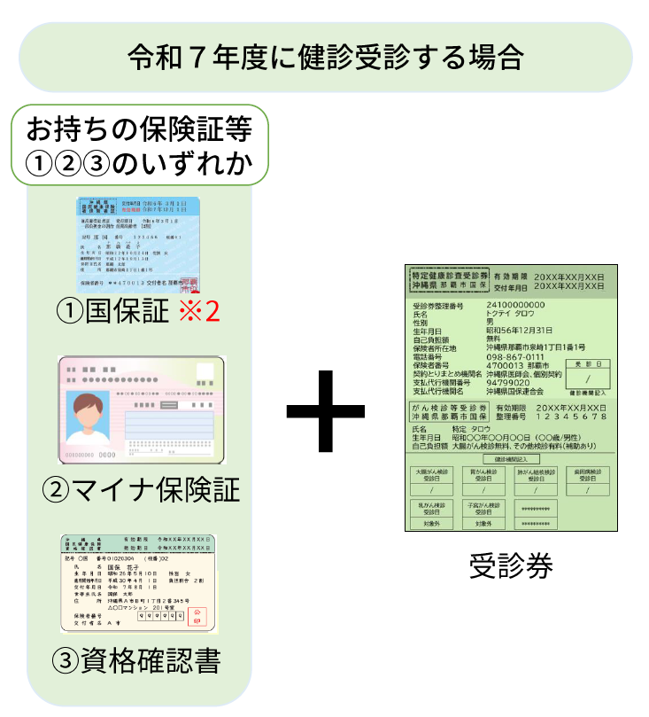 イラスト:令和7年度に健診受診する場合 必要なもの
