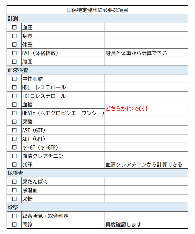 イラスト:国保特定健診に必要な項目