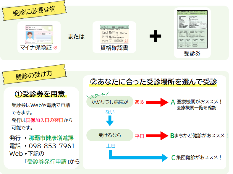 イラスト：受診方法の説明