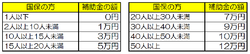イラスト:補助金の額