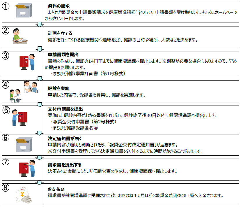 イラスト:事業の流れ