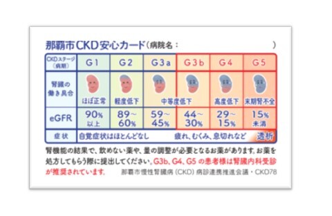 イラスト：CKD安心カードの見本