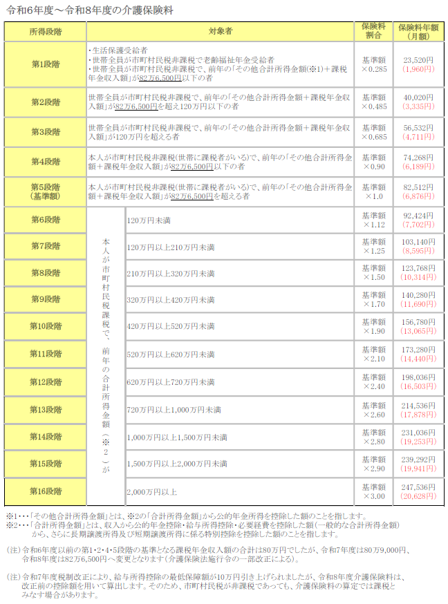 イラスト：令和6年度～令和8年度の保険料