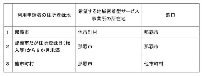 イラスト:住所登録地別利用申請手続き