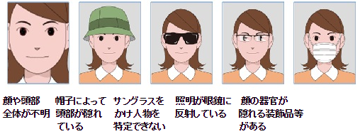 イラスト:不適切な写真例1