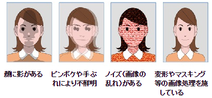 イラスト:不適切な写真例2