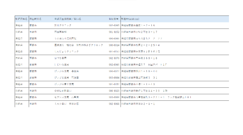 イラスト：対象医療機関・薬局一覧